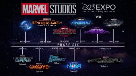 D23 OFFICIAL ANNOUNCEMENT MARVEL PHASE 5 SLATE PREVIEW YouTube