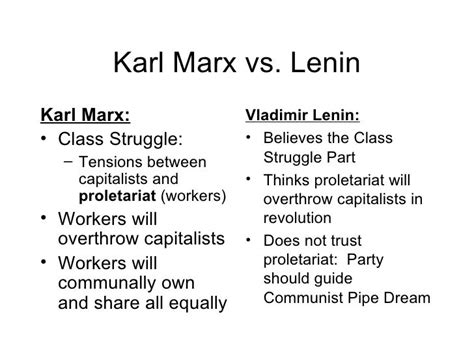 marxist vs marxist leninist