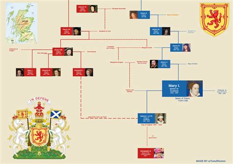 mary queen of scots and elizabeth family tree