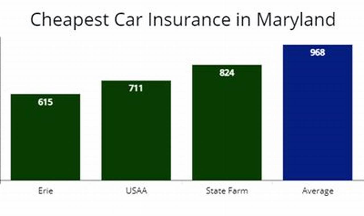 maryland car insurance rate increase