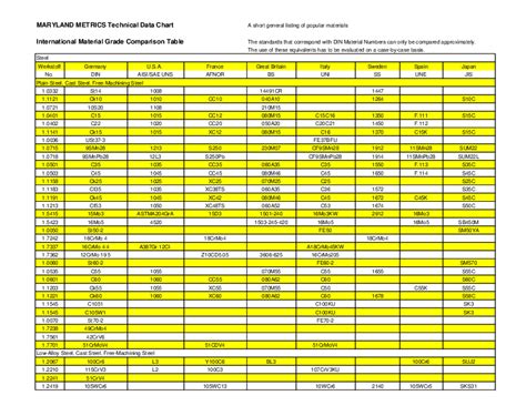 Maryland Metrics Technical Data Chart