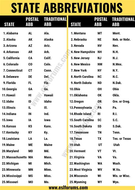 maryland abbreviation for states