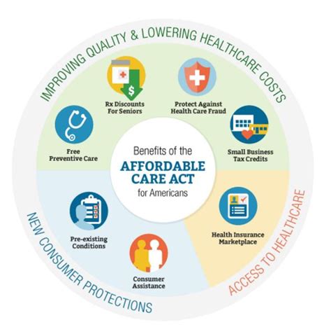 maryland affordable health care act