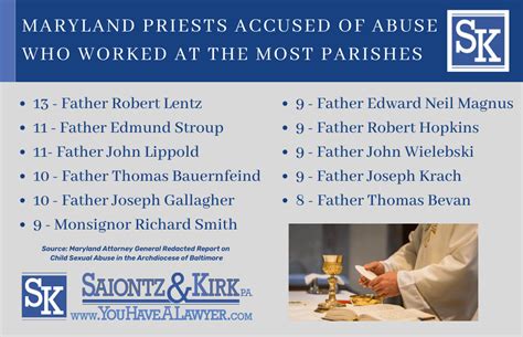 maryland catholic church abuse report