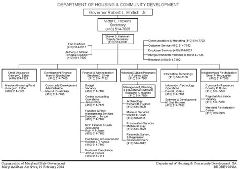 maryland dhcd organizational chart