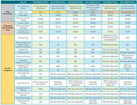 maryland health connection compare mco