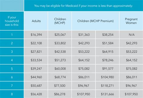 maryland health connection eligibility chart