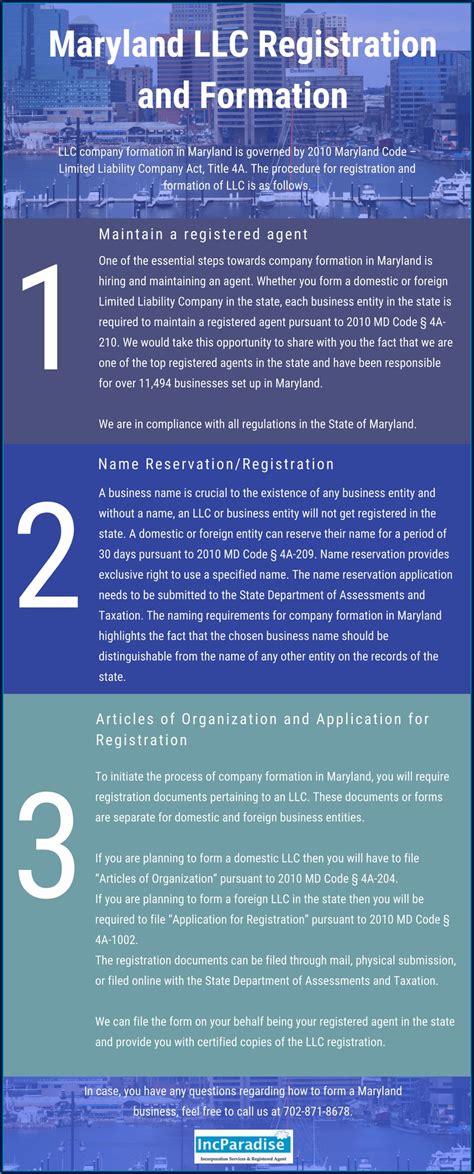 Maryland Llc Application Form