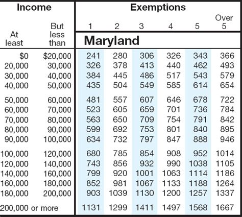 maryland state taxes 2023 due date