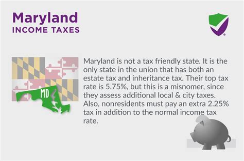 maryland taxes due 2023