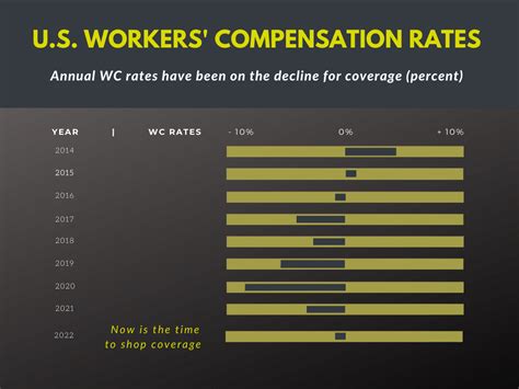 maryland workers compensation insurance cost