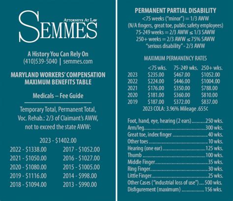 maryland workers compensation rates