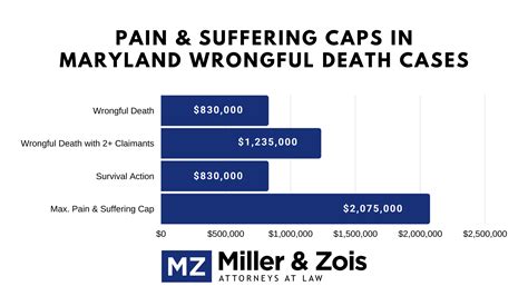 maryland wrongful death beneficiaries