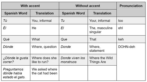 mas with accent vs without