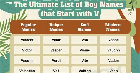 masculine names that start with v