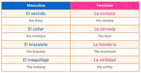masculine nouns in spanish examples