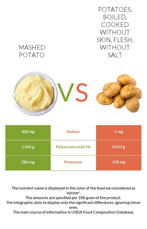 Mashed Turnips Vs Potatoes