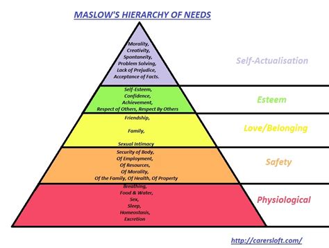 maslow's hierarchy self-esteem examples