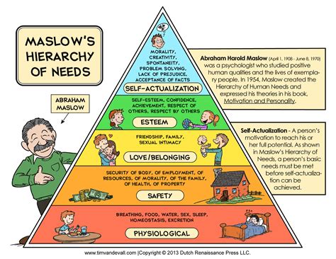 maslow was mainly concerned with explaining how