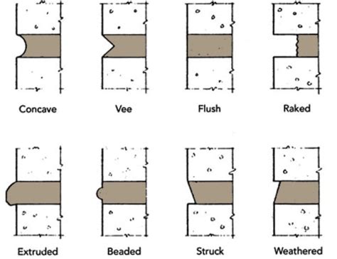 Masonry Mortar Joints
