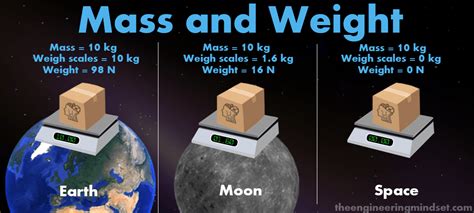 mass and weight difference
