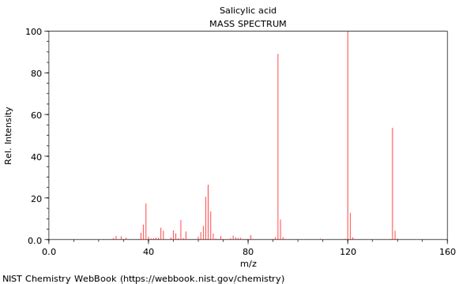 Figure S8. 1 H MAS NMR spectrum of salicylic acid. Download