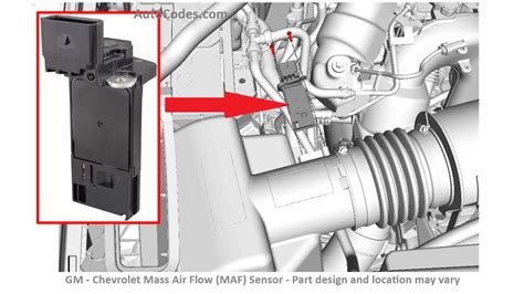 Mass Air Flow Performance Code