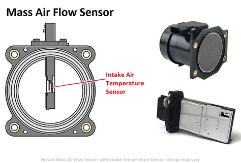 Mass Air Flow Sensor Input Code