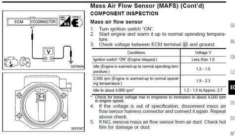Mass Airflow Sensor Error Code