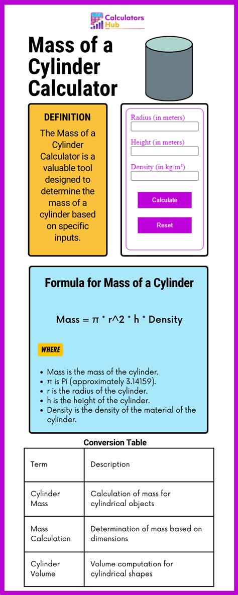 Mass Calculator Geometry