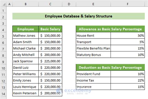 mass employee salary database