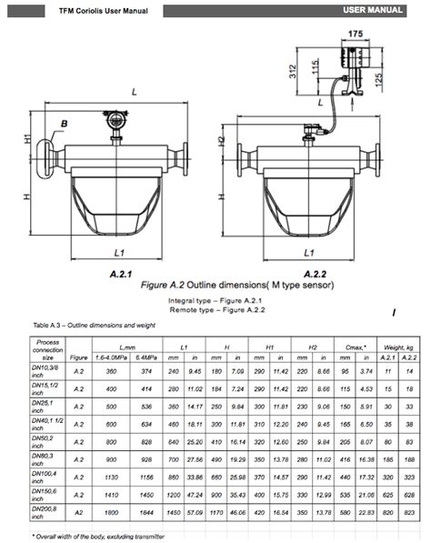 Mass Flow Meter Data Sheet