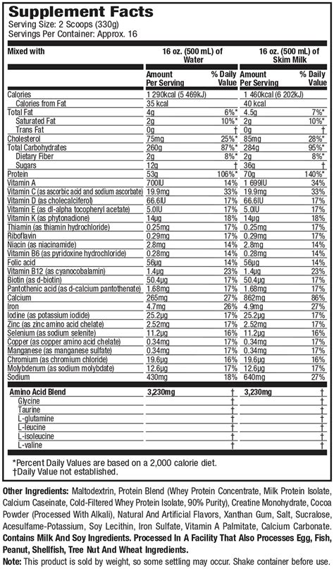 mass gainer nutrition facts