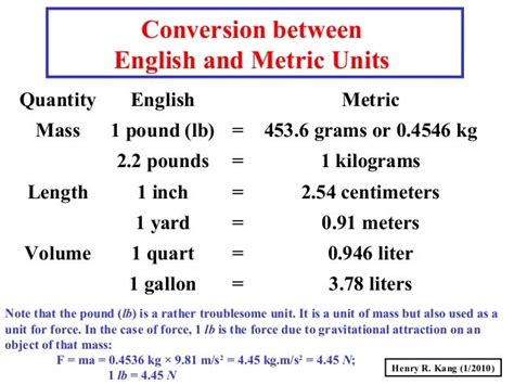 mass in english units