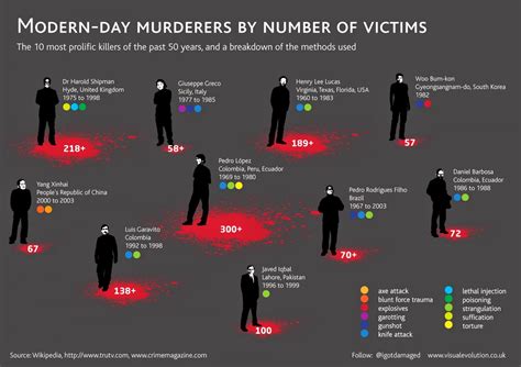 mass murder in england