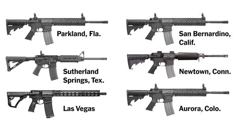 Mass Shootings Committed With Assault Rifles