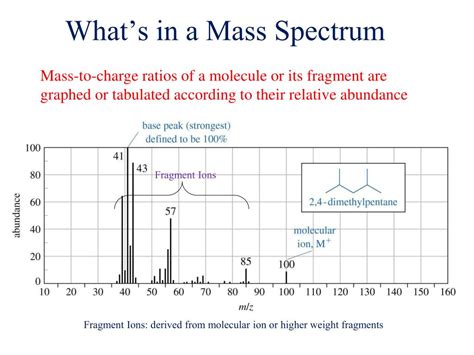Mass Spec Data Presentation