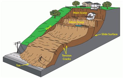 Contoh Mass Wasting: Pengertian, Jenis, dan Dampaknya