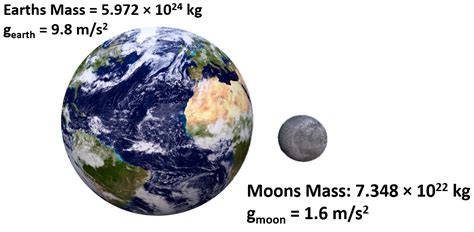 massa della luna in kg