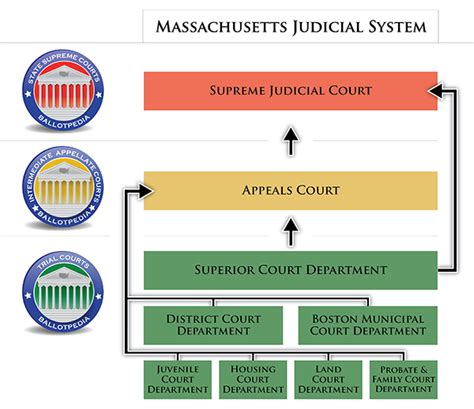 massachusetts federal court jobs