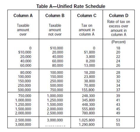 massachusetts real estate taxes due dates