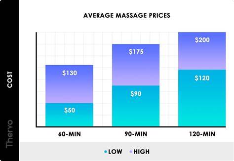 massage cost