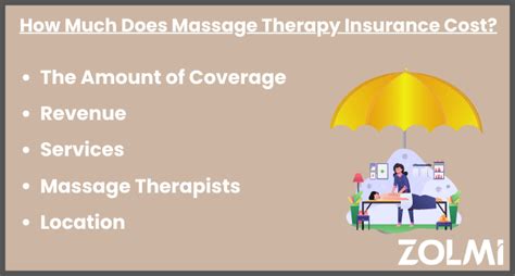 massage therapy insurance cost