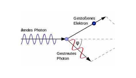 Masse und Impuls der Photonen