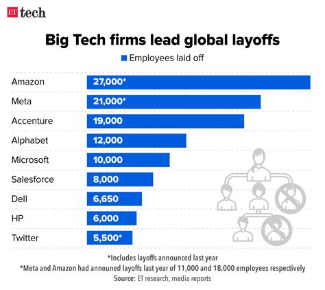 massive layoffs in 2023