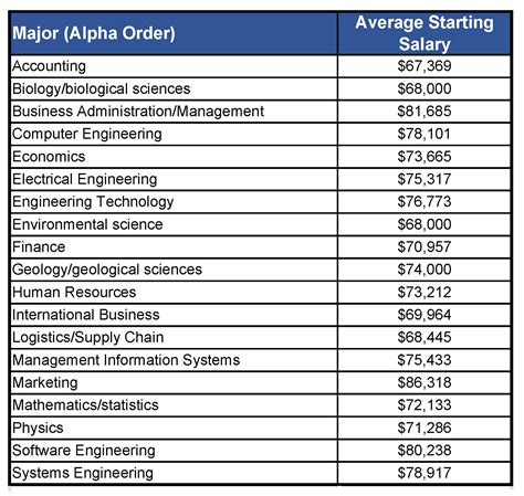 master's degree in accounting salary