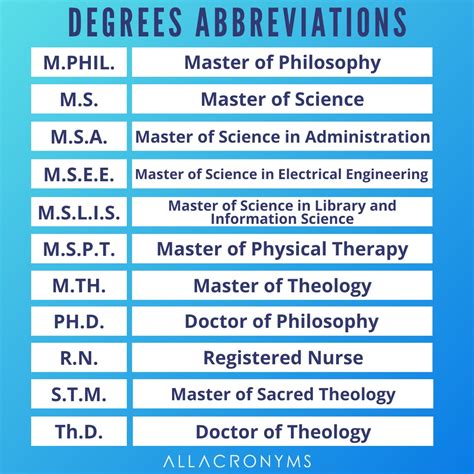 Master Degree Abbreviation For Master Degree