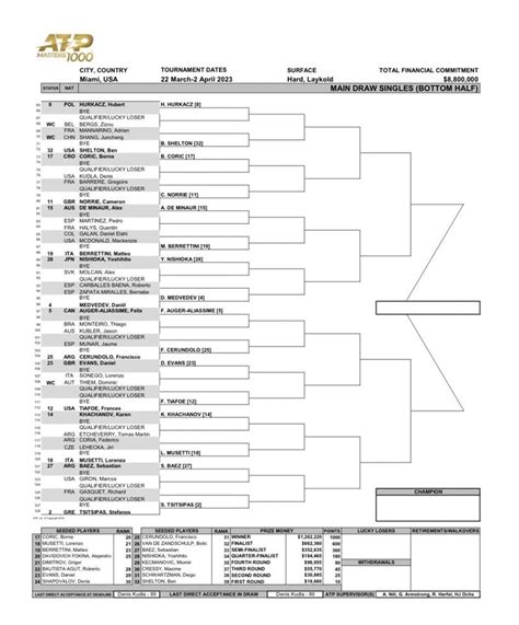 master 1000 miami 2023 cuadro