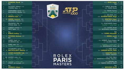 master 1000 paris 2023 tableau