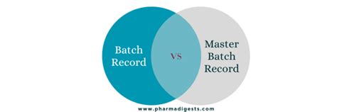 Master Batch Record Vs Executed Batch Record